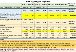 2020-10-22_gold-import-smuggling