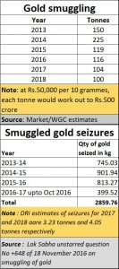 2020-10-22_gold-seizures