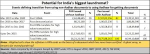 2020-11-05_Aadhaar=PAN-card-increase