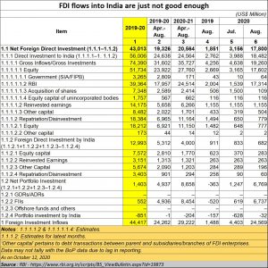 2020-11-12_FDI-India_RBI