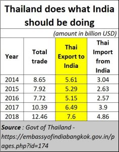 2020-11-12_Thailand-exports-to-India