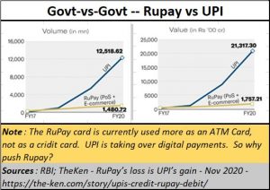 2020-11-19_RuPay-vs-UPI