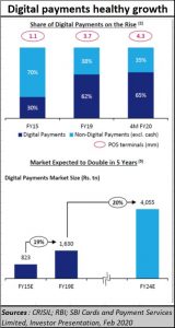 2020-11-19_digital-payments-rapid-growth