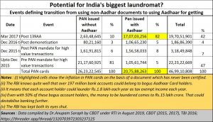 2020-11-24_Aadhaar-cards