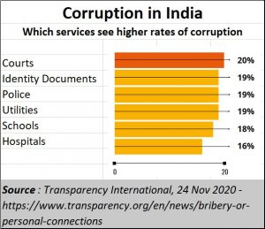 2020-12-03_TI_corruption1