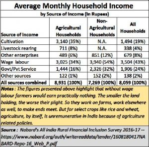 2020-12-14_farmer-agitation-farm-distress