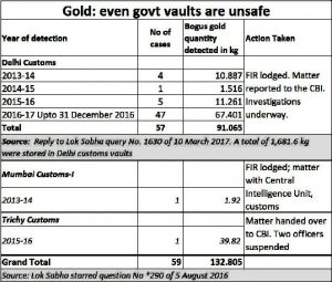 2020-12-14_farmer-agitation-gold-theft