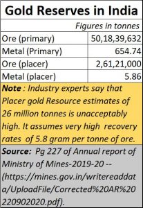 2020-12-17_Gold-Reserves-India