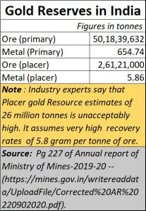 2020-12-17_Gold-Reserves-India