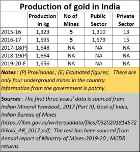 2020-12-17_Gold-production
