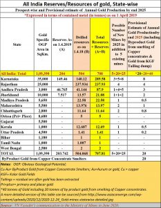 2020-12-24_Gold-mines-statewise-abridged