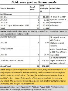 2020-12-31_gold-mining_gold-theft