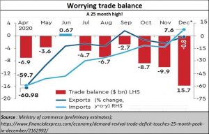 2021-01-14_trade-figures