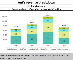 2021-01-21_e-commerce-Ant-Corporation