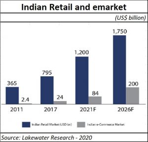 2021-01-21_e-commerce-India