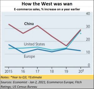 2021-01-21_e-commerce-World-China