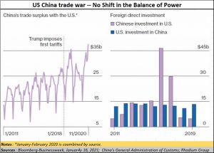 2021-01-28_Pre-Budget-China-USA