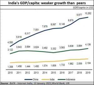 2021-01-28_Pre-Budget-Weak-growth