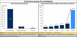 2021-02-04_e-commerce-marketplace
