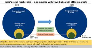 2021-02-04_e-commerce-markets