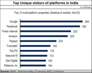 2021-02-04_ecommerce-unique-visitors-platforms