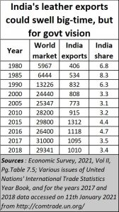 2021-02-07_Leather-exports