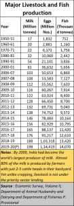 2021-02-07_Livestock-Production
