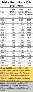 2021-02-07_Livestock-Production