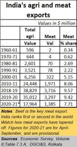 2021-02-07_Meat-agri-exports