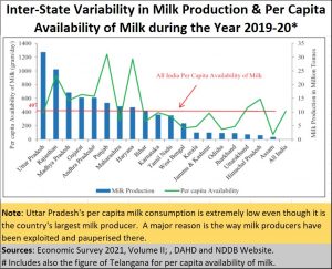 2021-02-07_UP-Milk-per-capita-consumption