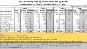 2021-02-10_Budget_bank-frauds