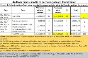 2021-02-10_PAN-Aadhaar-Linking