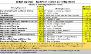 2021-02-11_Budget-top-15-losers