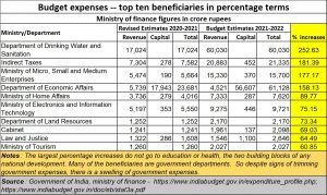 2021-02-11_Budget_top-10-gainers-percentage-