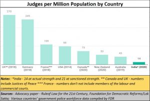 2021-02-25_Judges_countrywise