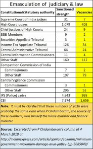 2021-02-25_Judiciary-numbers-PC-data