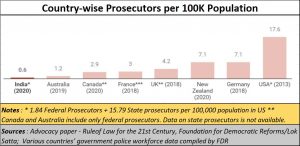 2021-02-25_Prosecutors-county-wise