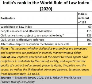 2021-03-04_India-ranking-rule-of-Law