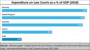 2021-03-04_expenditure_law-courts-countrywise