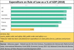 2021-03-04_expenditure=country-wise