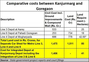 2021-03-08_MMRDA_Metro-comparative-costs