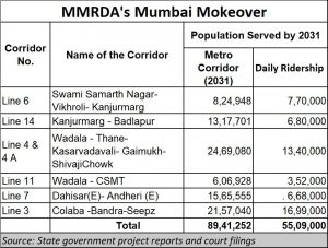 2021-03-08_MMRDA_Metro-overview