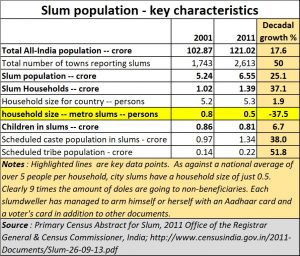 2021-03-11_Slums-laws