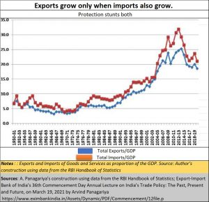 2021-04-01_Arvind-Panagariya-total-imports