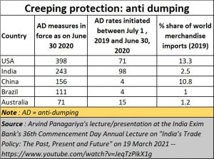 2021-04-01_Arvind-Panagariya_anti-dumping