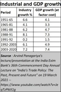 2021-04-01_Arvind-Panagariya_industry-GDP-growth