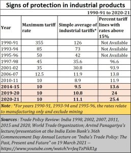 2021-04-01_Arvind-Panagariya_protectionism