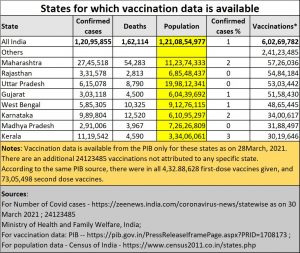 2021-04-08_Covid_states-vaccination