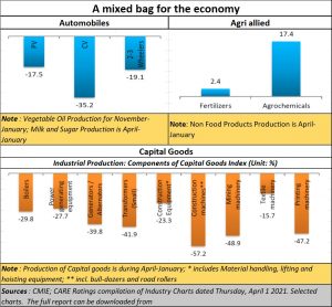 2021-04-15_Mixed-bad-for-economy