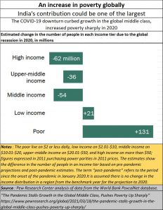 2021-04-15_increase-in-poverty
